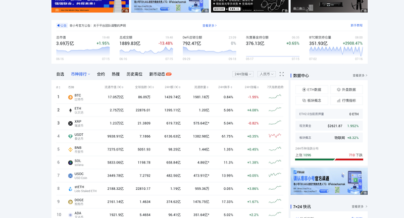 免费币圈行情网站整理 初学者必备收藏版 - 创想鸟