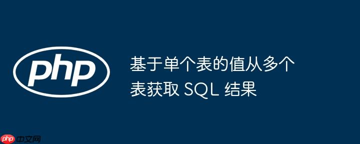基于单个表的值从多个表获取 sql 结果