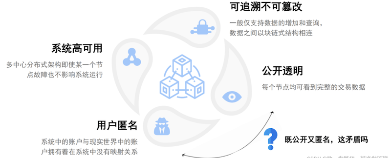初学者怎么理解虚拟币区块链“不可篡改”？ - 创想鸟