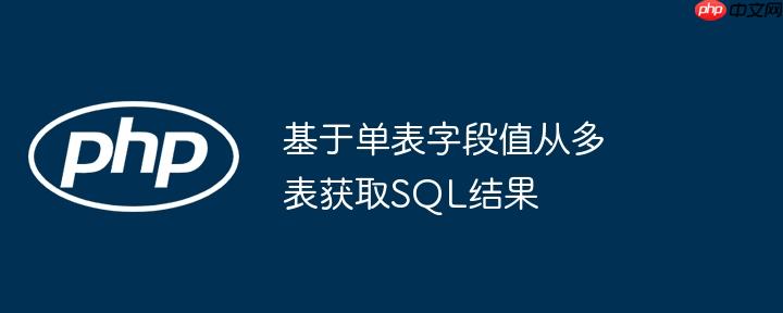 基于单表字段值从多表获取sql结果