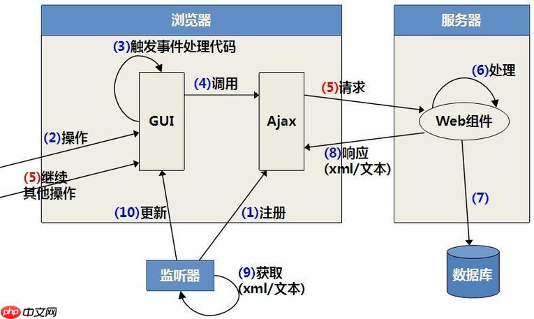 XPath的position()函数返回什么值？