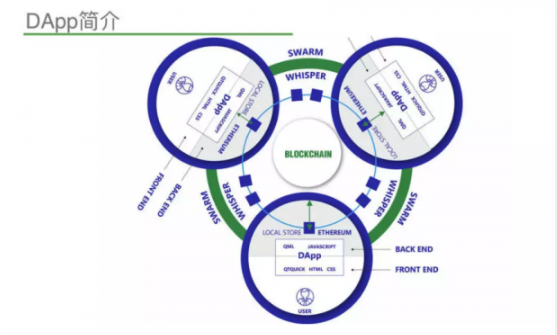 2025年区块链技术的最新应用, 如何参与去中心化生态系统? - 创想鸟