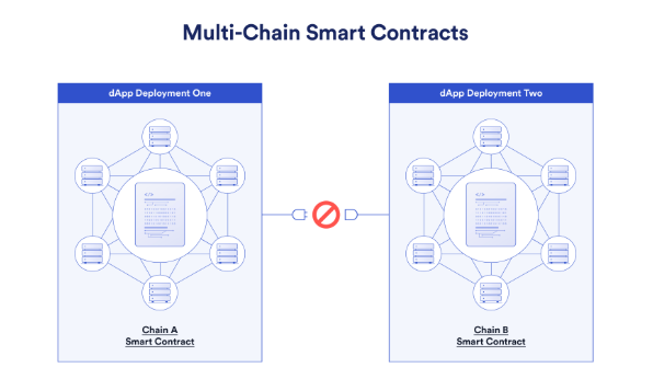 一文读懂：公链与私链的区别及其在实际应用中的优劣势 - 创想鸟