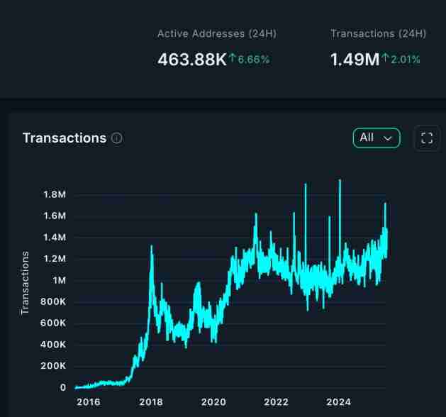 以太坊（ETH）突破3600美元，RSI买入信号 目标价10000美元