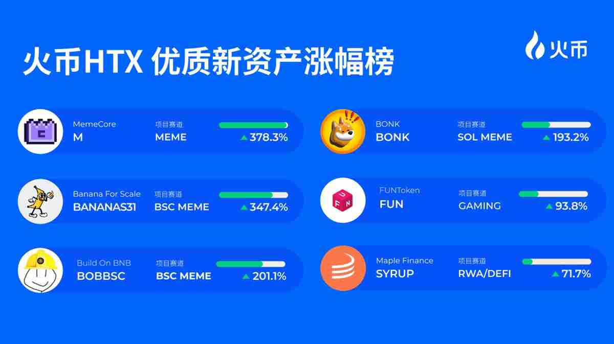 火币第八期金狗计划：7大潜力股揭示中长期投资风向