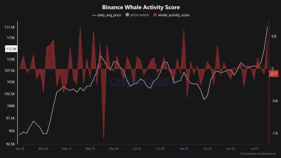 三分钟带你详细了解以太坊领涨后的板块轮动规律