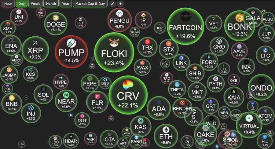 三分钟带你详细了解以太坊领涨后的板块轮动规律