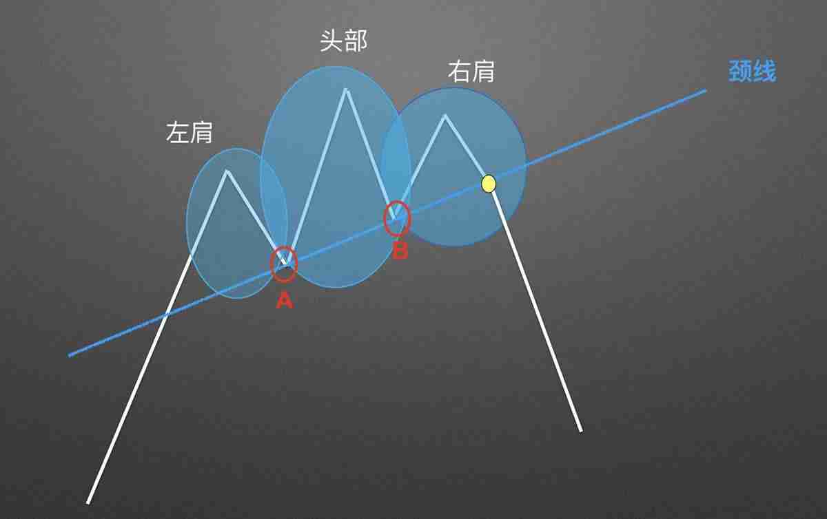 零基础学K线：头肩顶逃顶K线形态技术分析教学(视频+图解实例)