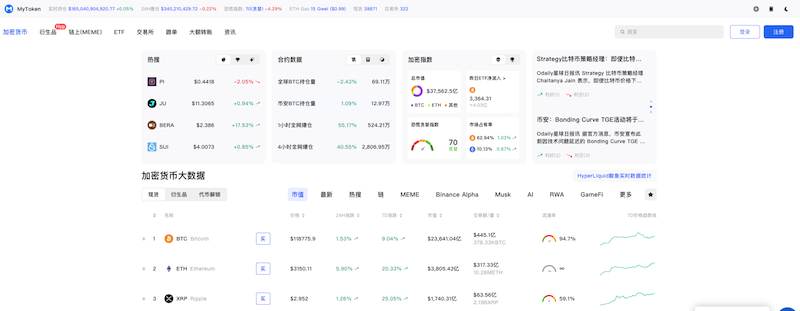免费使用的比特币实时行情网站盘点（附中文界面） - 创想鸟
