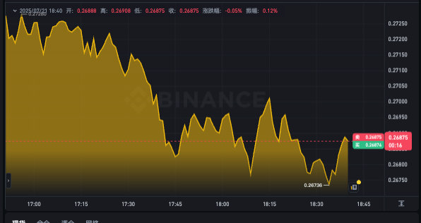 狗狗币最新走势图查询app DOGE实时价格k线分析 - 创想鸟