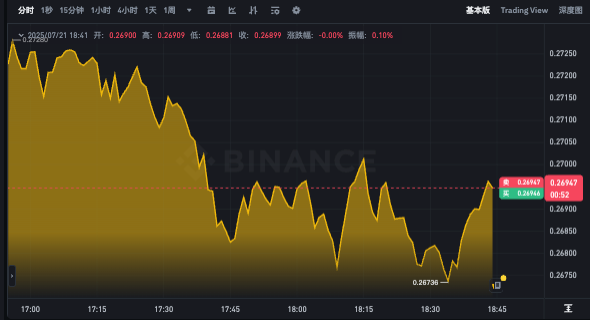 狗狗币实时行情分析app DOGE今日价格走势图查询