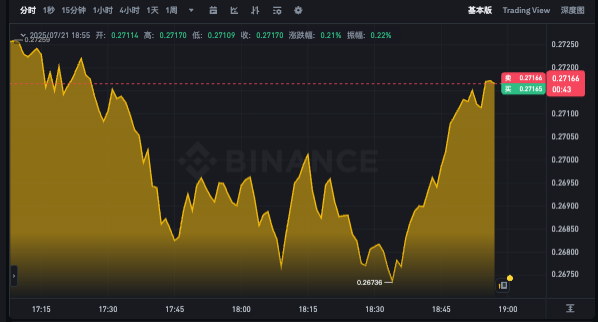 狗狗币今日k线动态app DOGE实时行情价格在线看