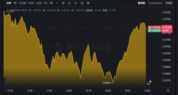 狗狗币24小时实时走势app doge最新价格k线分析 - 创想鸟