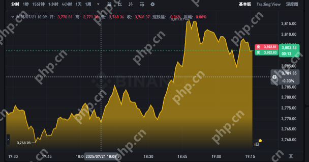 以太坊24小时价格走势app 以太坊最新k线图表分析 - 创想鸟