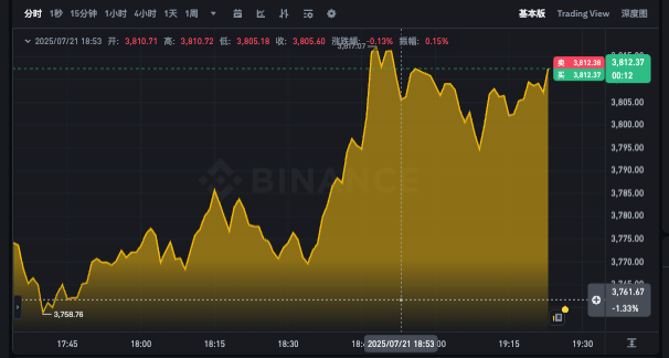 以太坊24小时k线分析app 以太坊最新价格走势图实时看