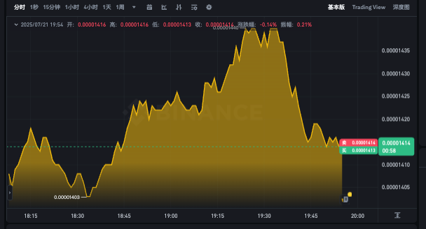 PEPE币最新k线动态app PEPE24小时行情走势实时分析