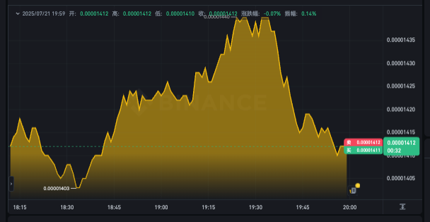 PEPE币24小时价格k线走势app PEPE币实时行情k线查询app - 创想鸟