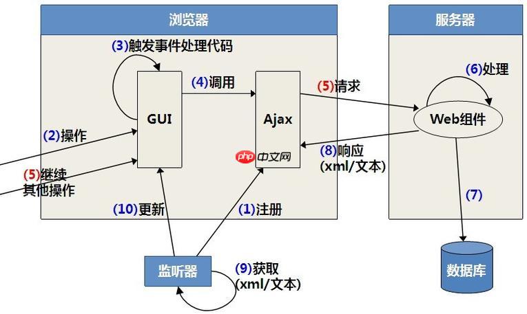 XSD的choice元素定义的选择结构是什么？