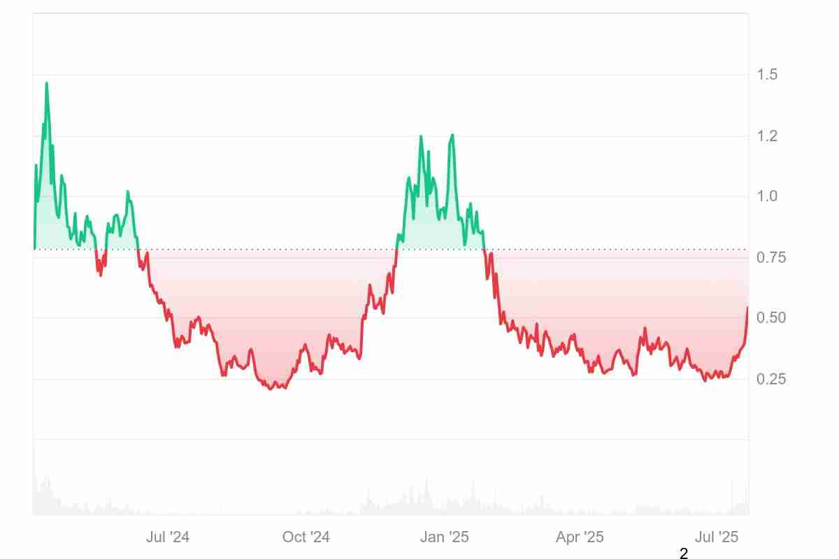 Ethena（ENA币）未来价格如何？ENA币2025年、2026年-2030年价格预测