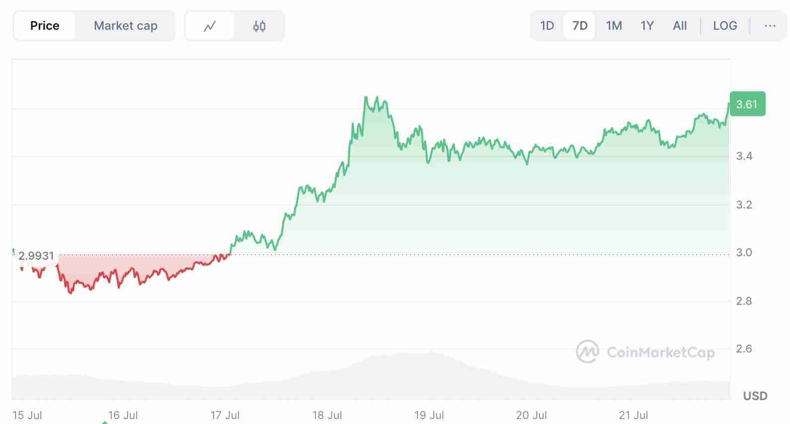 什么是XRP ETF？一文分析2025年XRP ETF发展走势如何？