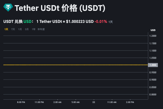 usdt价格实时查询系统APP 最新usdt价格查询(最新实时行情) - 创想鸟