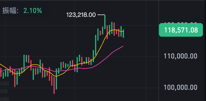 比特币走势图实时行情app 比特币行情实时走势图k线 - 创想鸟