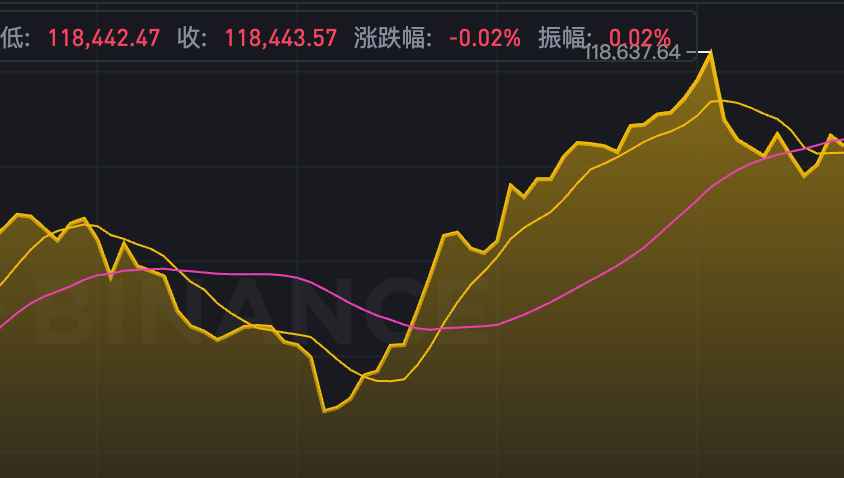 比特币最新价格(BTC/USD)行情app 比特币最新实时价格观测工具 - 创想鸟