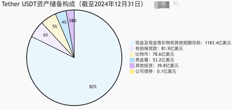 稳定币监管大变革：全面储备机制成监管核心 - 创想鸟