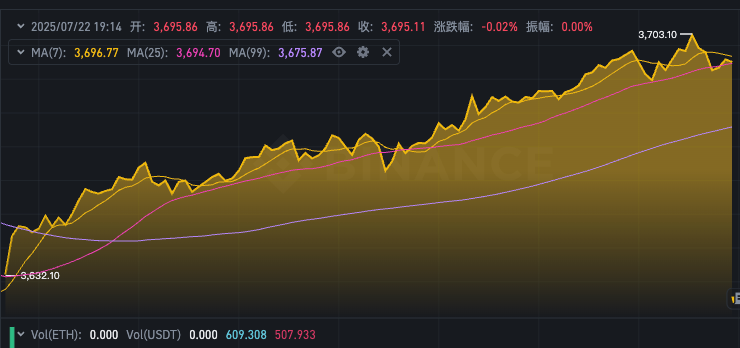 以太坊价格动态速递 实时ETH行情走势图app在线看