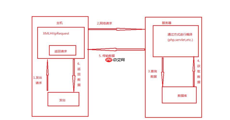 XLink的locator元素如何指定远程资源？