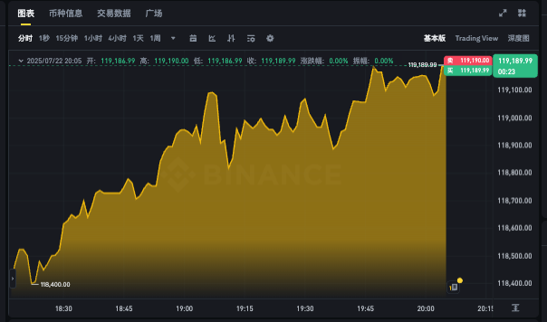 比特币实时k线走势图软件 比特币最新价格行情在线看