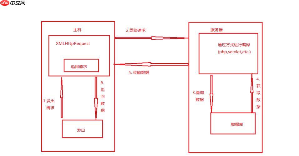 SOAP的Fault元素必须包含哪些子元素？