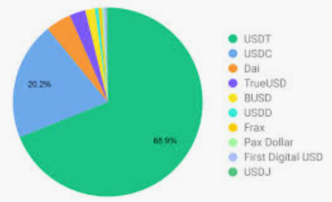 什么是BUSD稳定币？它的发行机制是什么？与其他稳定币相比有何独特之处？ - 创想鸟