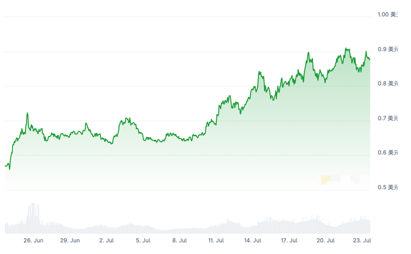 STX币有何独特之处？解读比特币生态代表项目 - 创想鸟