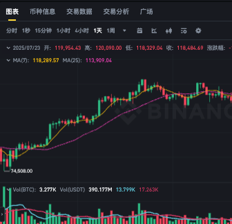 哪里可以查看以太坊最新价格动态 以太坊行情查询网站推荐 - 创想鸟