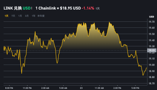 如何实时掌握莱特币市场走势 莱特币价格查询平台入口 - 创想鸟