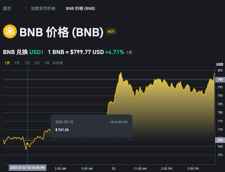 哪里可以查看币安币交易行情 币安币价格动态网站推荐 - 创想鸟