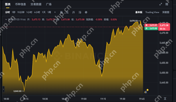 以太坊今日行情走势app 以太坊实时k线图表在线分析