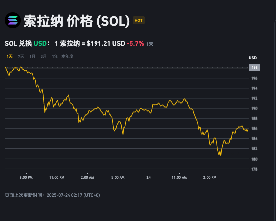 SOLANA币是什么？如何通过SOLANA生态获得收益？ - 创想鸟