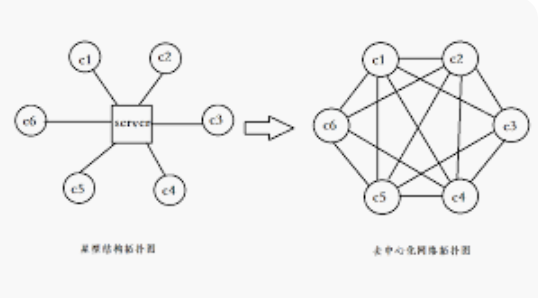 去中心化身份是什么？DID如何保护个人隐私？它会取代传统身份验证吗？ - 创想鸟