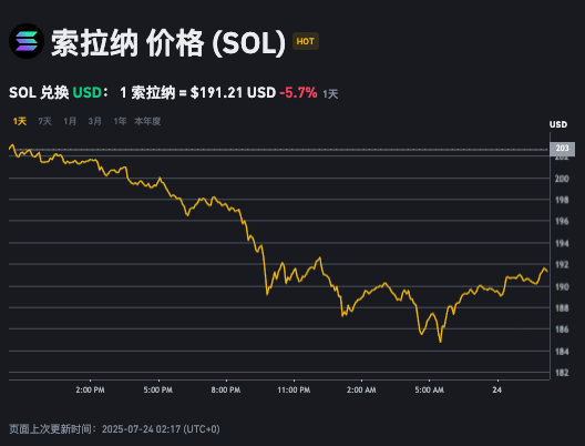 新手投资加密货币必须了解的5大关键技巧（保姆级教学） - 创想鸟