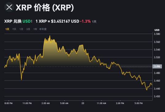 新手投资加密货币必须了解的5大关键技巧（保姆级教学） - 创想鸟