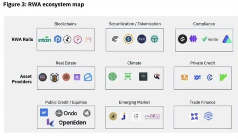 DeFi、GameFi、RWA 是什么？币圈三大生态简明科普 - 创想鸟