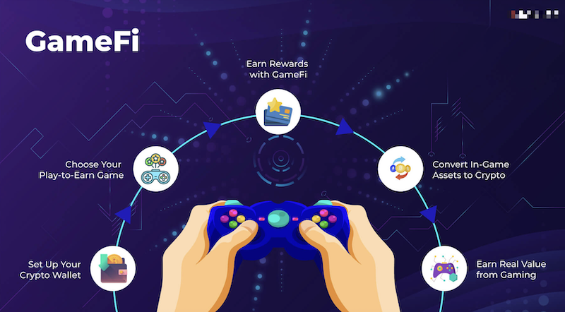 DeFi、GameFi、RWA 是什么？币圈三大生态简明科普 - 创想鸟