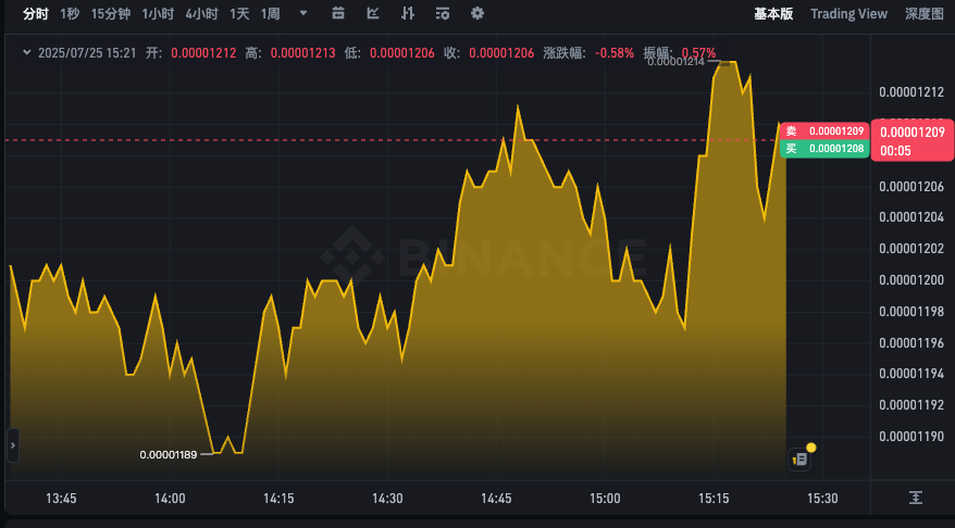 PEPE币最新行情k线图表app PEPE今日价格美元汇率实时查询 - 创想鸟