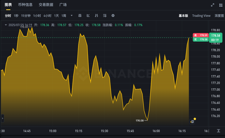 SOL币价格走势图app 索拉纳24小时实时行情k线免费查看