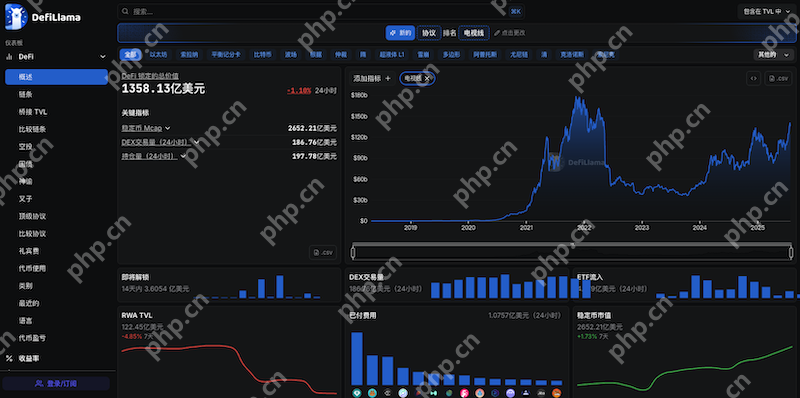 币种行情网站是否支持DEX数据？这些平台让你链上链下同步看 - 创想鸟