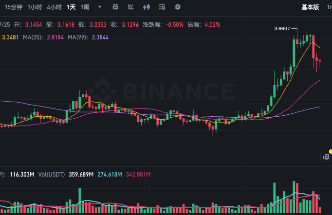 瑞波币XRP最新汇率行情 瑞波币实时K线历史价格走势图一览 - 创想鸟