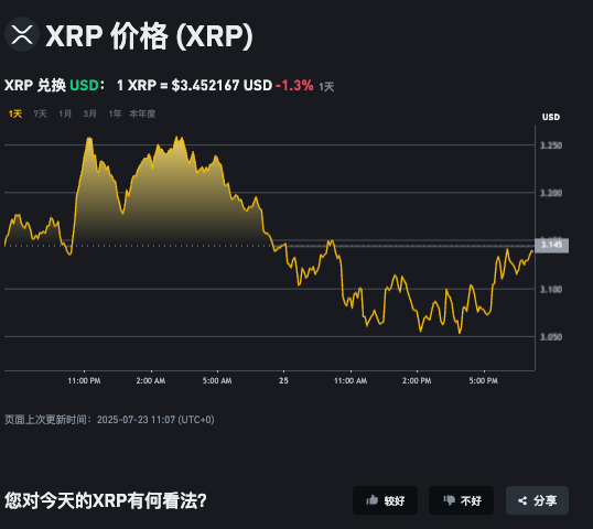 什么是XRP币种？XRP币官网和发行总量介绍 - 创想鸟