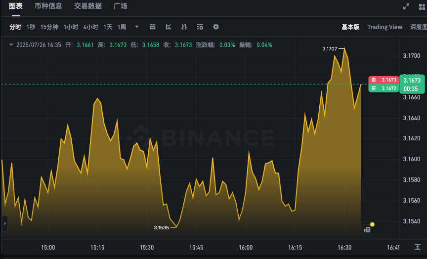 XRP最新实时行情价格走势图app 瑞波币24小时k线图表在线查询